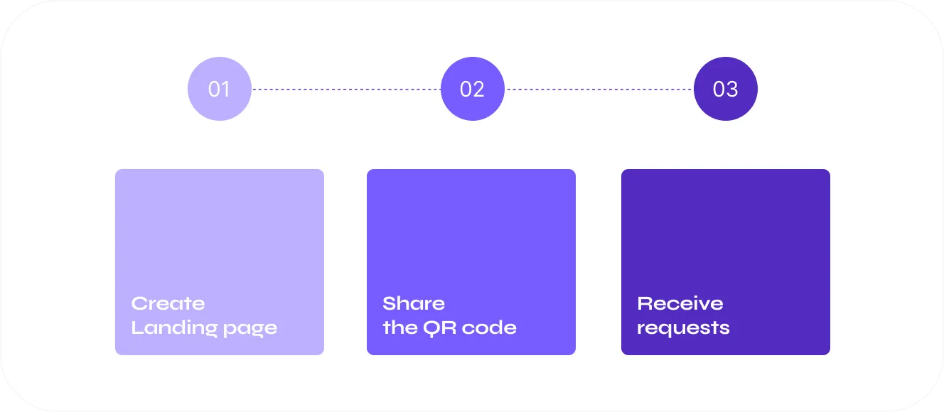 Why QR Codes Are Perfect for Event Registrations?