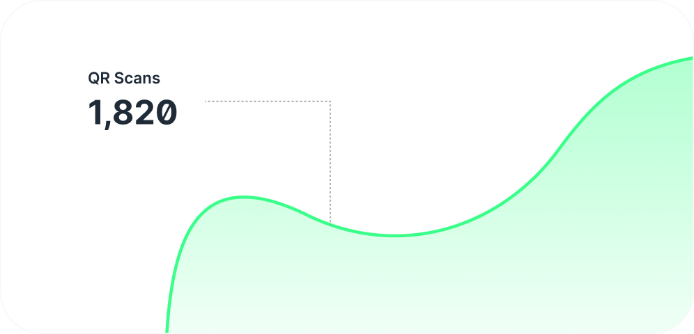 Analyze User Behavior in Real Time