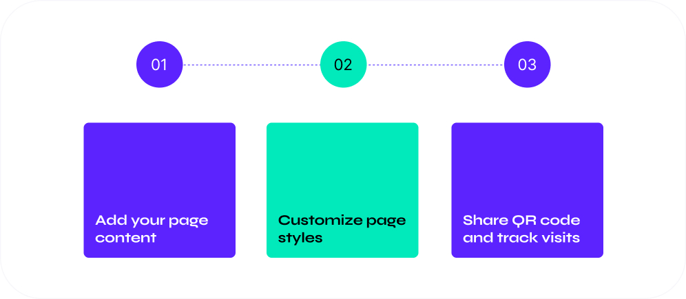 Get Started with QRHUB Today – Risk-Free