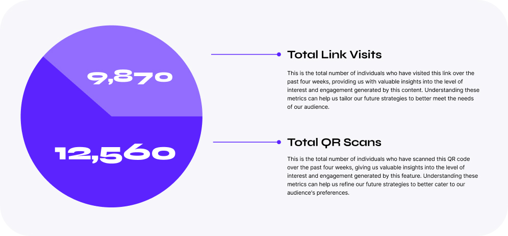 Why Traditional QR Generators Fall Short for Serious Businesses?